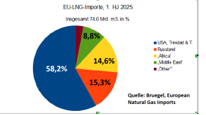 EU-LNG_Importe_1HJ_25_masterC