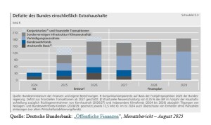Bundesbank_Grafik