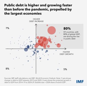 IMF_Diagramm_1