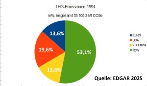 Emissionstorte_1994_master_resized_bearbeitet