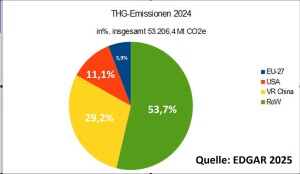 Emissionstorte_2024_master_resized_bearbeitet