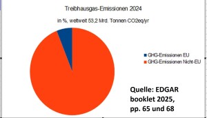 GHG-Emissionstorte_2024_resized_master_bearbeitet01