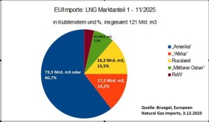 EU-LNG-Importe_1-11-25_master_resized_beschriftet03B