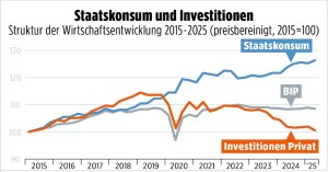 Staatskonsum_resized