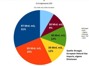 EU-ImportTorte-2025_master_bearbeitet02_resized