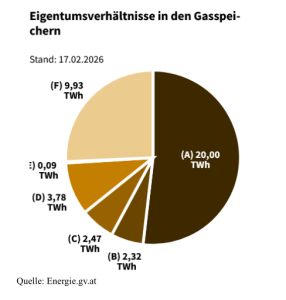 Eigentumsverhältnisse_gas