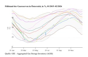 Füllstände_Ö_richtig