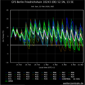 GFS_Berlin