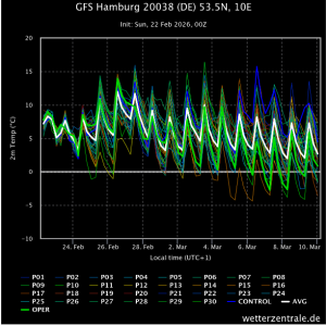 GFS_Hamburg