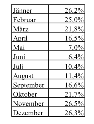 Gasverstromung_alle_Monate_richtig