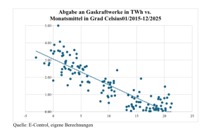 KORR_GKW_Abgabe_Temp_E_Control_Daten