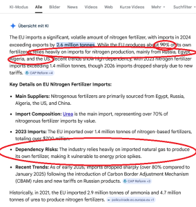 EU_Nitrogen_fertilizer_KI_Google