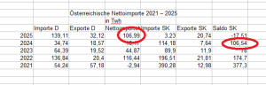 Nettoimporte_2021_2025_Tabelle_master