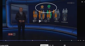 ORF_Stiftungsrat_Zusammensetzung02_reduziert