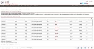 Screenshot 2026-03-17 at 13-27-15 European Union Mineral or chemical fertilizers with nitrogen imports by country 2023 Data
