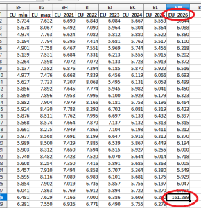 EU_Natgas_Importe gesamt_inkl_W26_2026