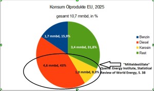 Konsum_Ölprodukte_EU_2025_master_resized_bearbeitet03