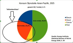Ölproduktekonsum_Asien-Pazifik_2025_master_resized_bearbeitet04