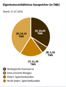 Eigentumsverhältnisse_pie_chart