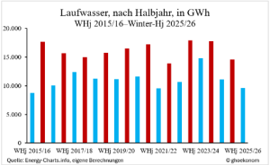 Laufwasser_Säulen