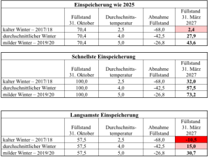 Szenarien_Tabellen