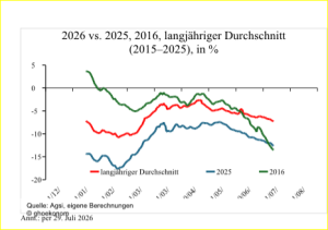 chart_füllstände