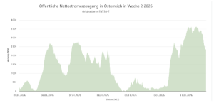 nettostromerzeugung_jänner_2026