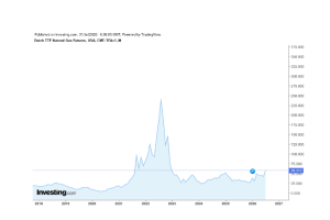 ttf_future_linienchart