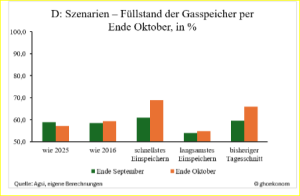 D_Szenarien_Säulen