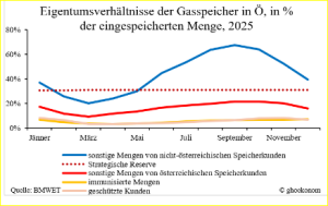 Eigentumsverhältnisse_öst_Speicher