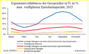 Eigentumsverhältnisse_öst_Speicher_linien2