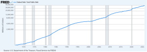 Total_Pub_Debt_log_FRED