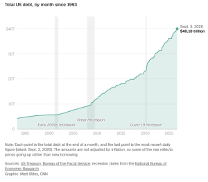 Total_US_Debt_CNN