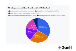 US-Intragovernmental-Debt-Breakdown-SEP-2026