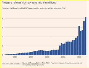 treasury_roll_over